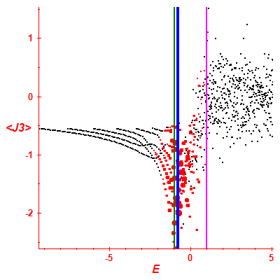 Peres lattice <J3>